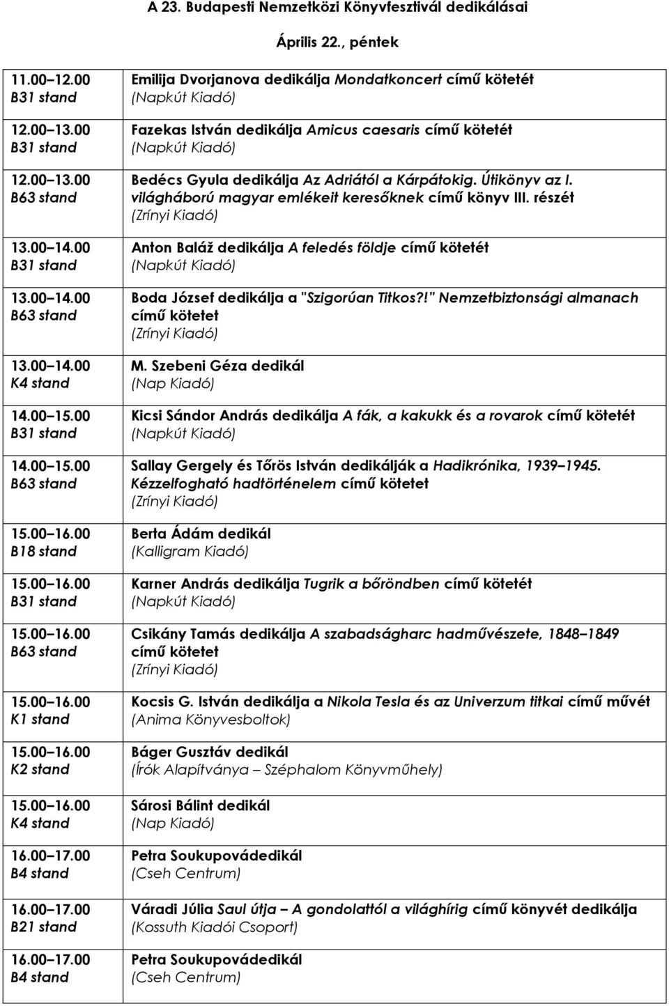 Útikönyv az I. világháború magyar emlékeit keresőknek című könyv III. részét Anton Baláž dedikálja A feledés földje című kötetét Boda József dedikálja a "Szigorúan Titkos?