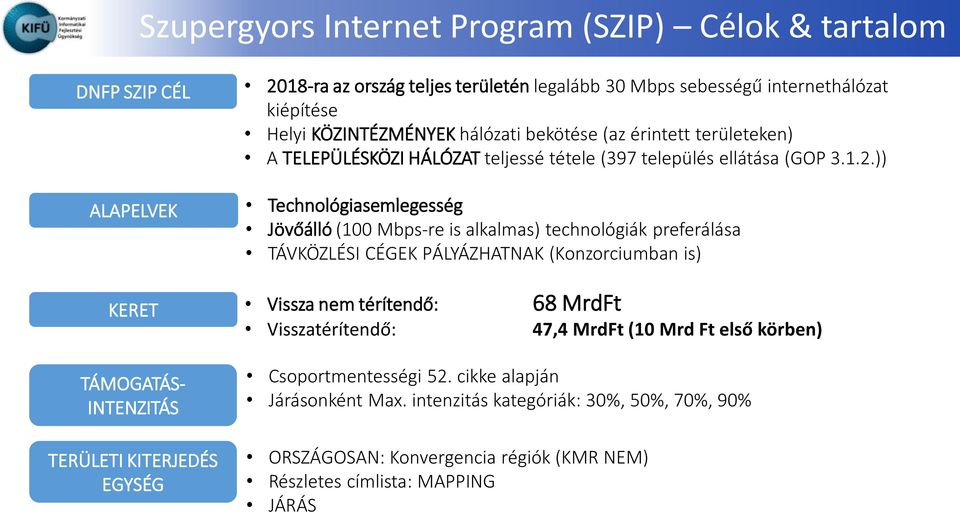 )) ALAPELVEK Technológiasemlegesség Jövőálló (100 Mbps-re is alkalmas) technológiák preferálása TÁVKÖZLÉSI CÉGEK PÁLYÁZHATNAK (Konzorciumban is) KERET Vissza nem térítendő: 68 MrdFt