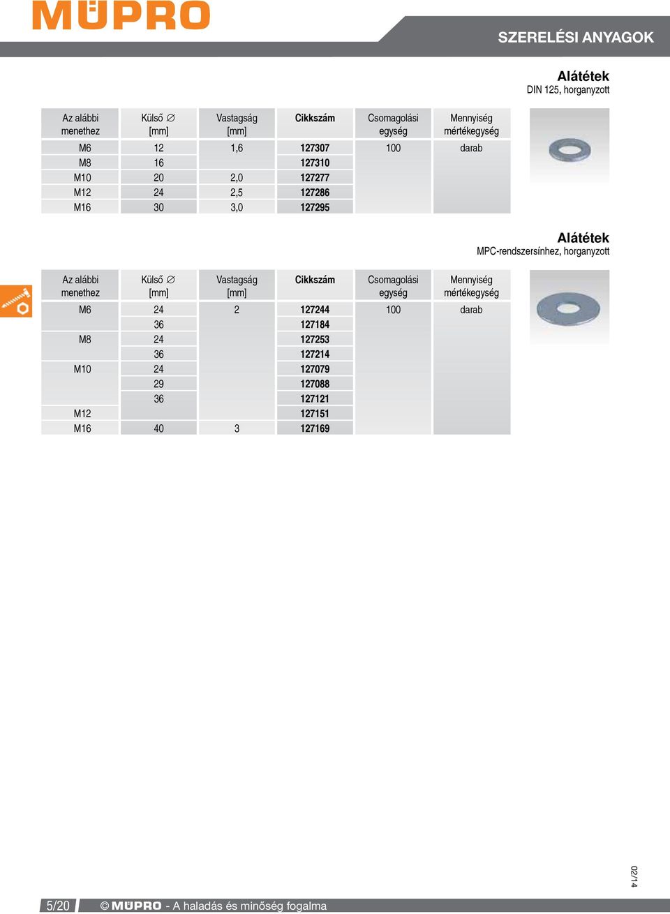 Vastagság M6 24 2 127244 100 darab 36 127184 M8 24 127253 36 127214 M10 24 127079 29 127088 36