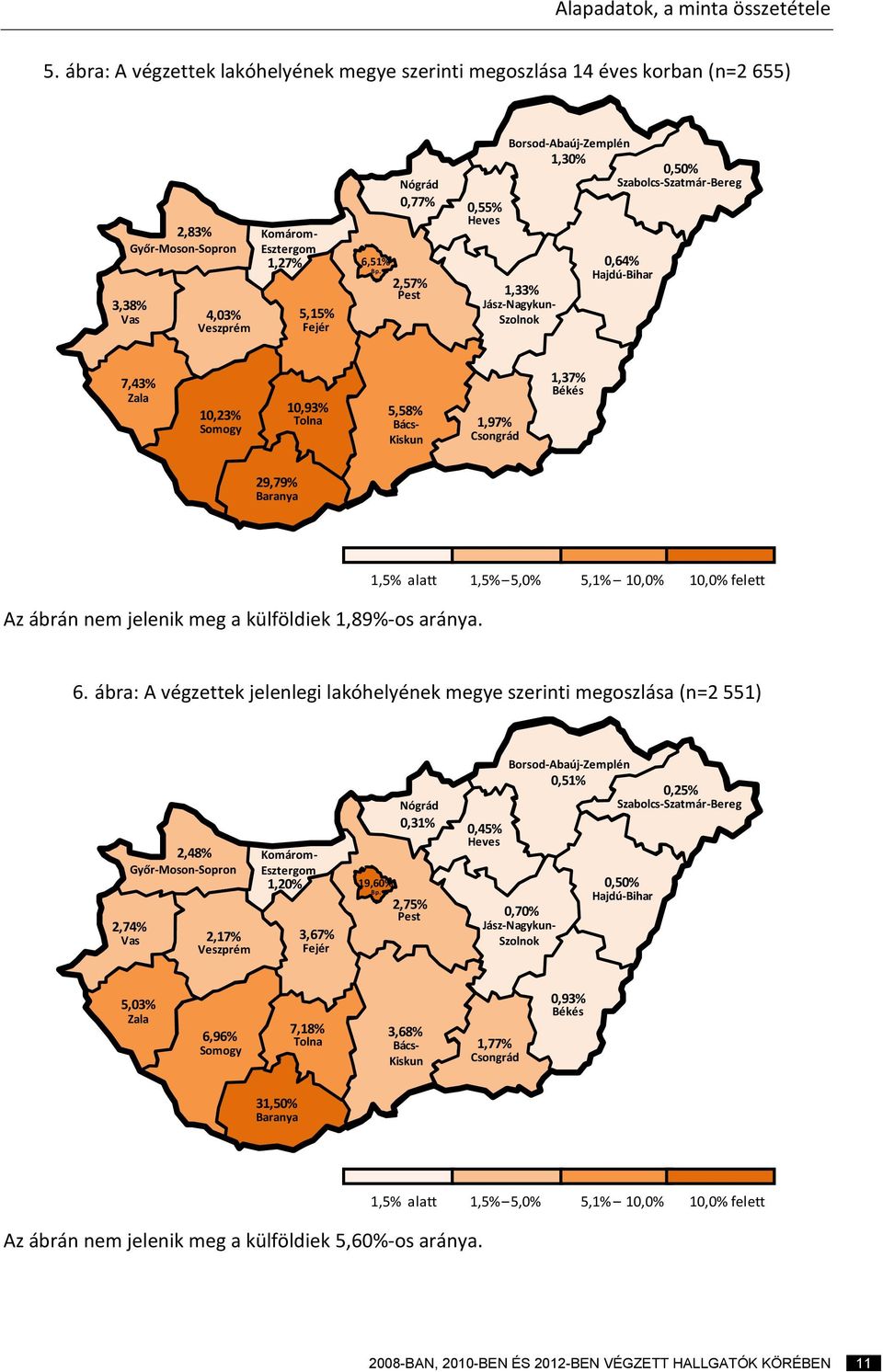 10,93% Tolna 5,58% Bács- Kiskun 1,97% Csongrád 1,37% Békés 29,79% Baranya Az ábrán nem jelenik meg a külföldiek 1,89%-os aránya. 1,5% alatt 1,5% 5,0% 5,1% 10,0% 10,0% felett 6.