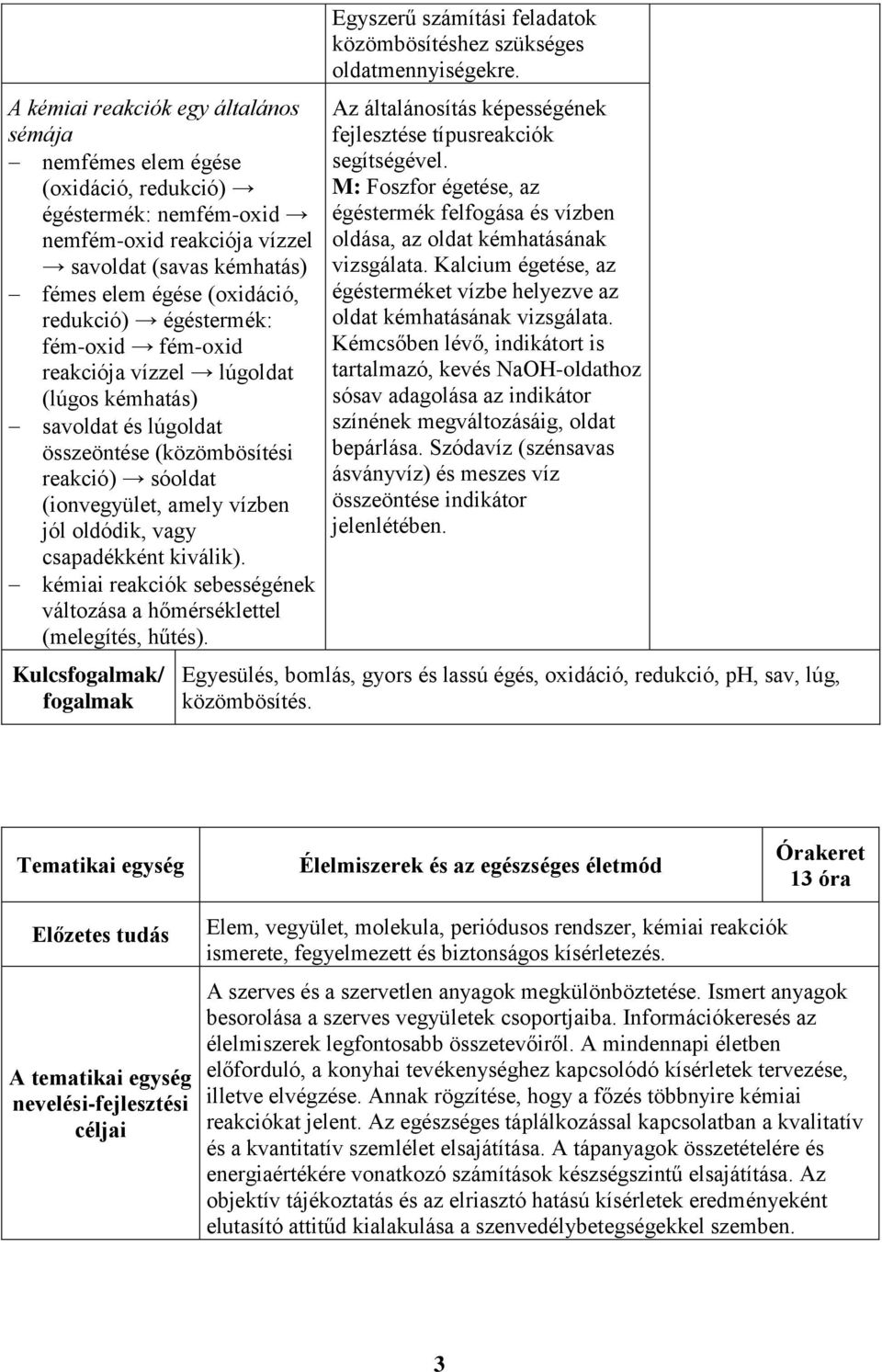 kiválik). kémiai reakciók sebességének változása a hőmérséklettel (melegítés, hűtés). Kulcsfogalmak/ fogalmak Egyszerű számítási feladatok közömbösítéshez szükséges oldatmennyiségekre.