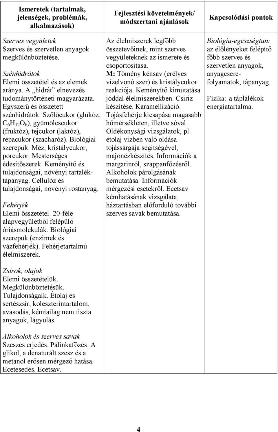 Biológiai szerepük. Méz, kristálycukor, porcukor. Mesterséges édesítőszerek. Keményítő és tulajdonságai, növényi tartaléktápanyag. Cellulóz és tulajdonságai, növényi rostanyag.