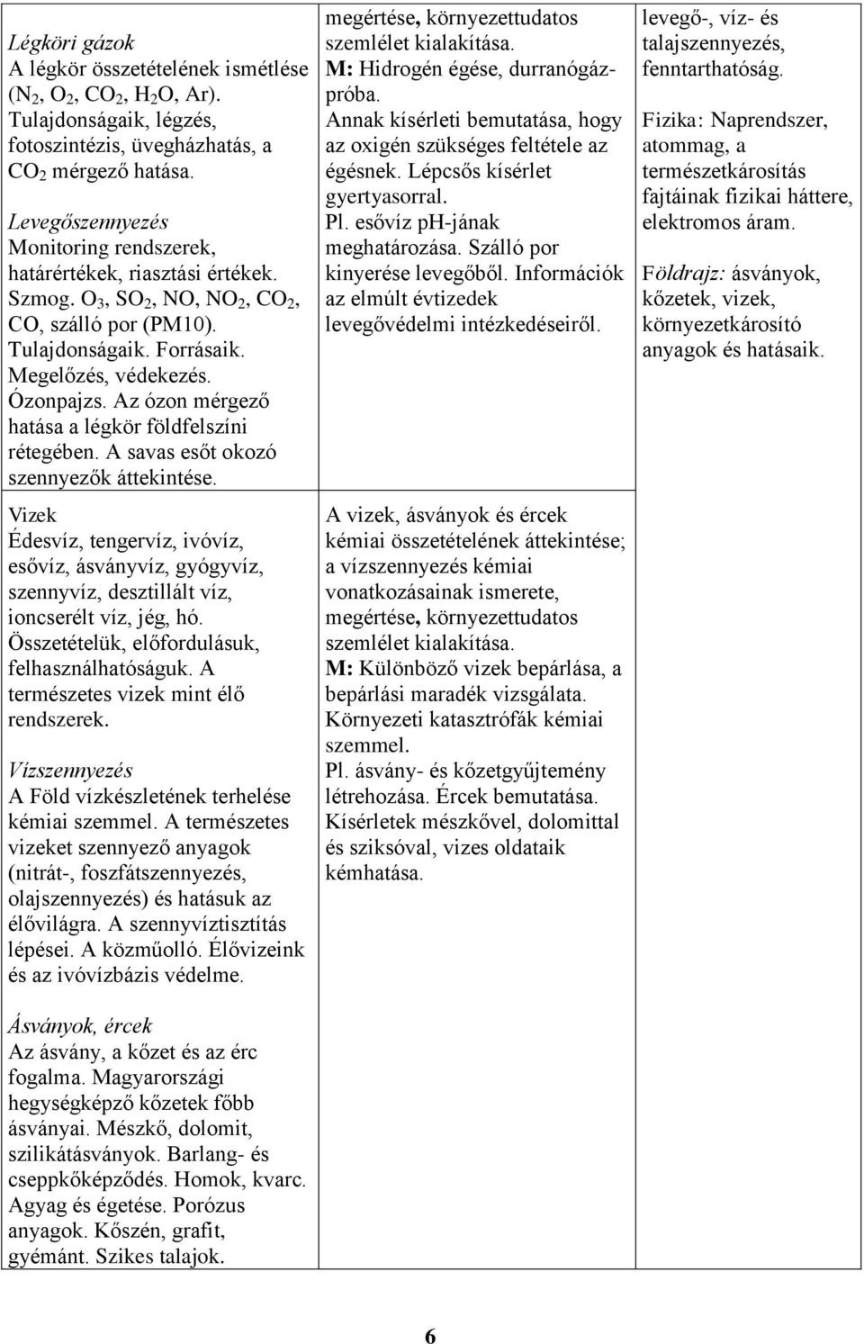 Az ózon mérgező hatása a légkör földfelszíni rétegében. A savas esőt okozó szennyezők áttekintése.