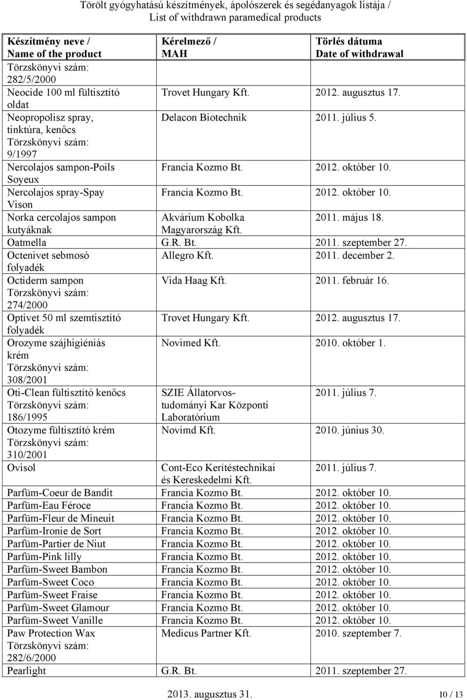 folyadék Octiderm Vida Haag 2011. február 16. 274/2000 Optivet 50 ml szemtisztító Trovet Hungary 2012. augusztus 17. folyadék Orozyme szájhigiéniás Novimed 2010. október 1.