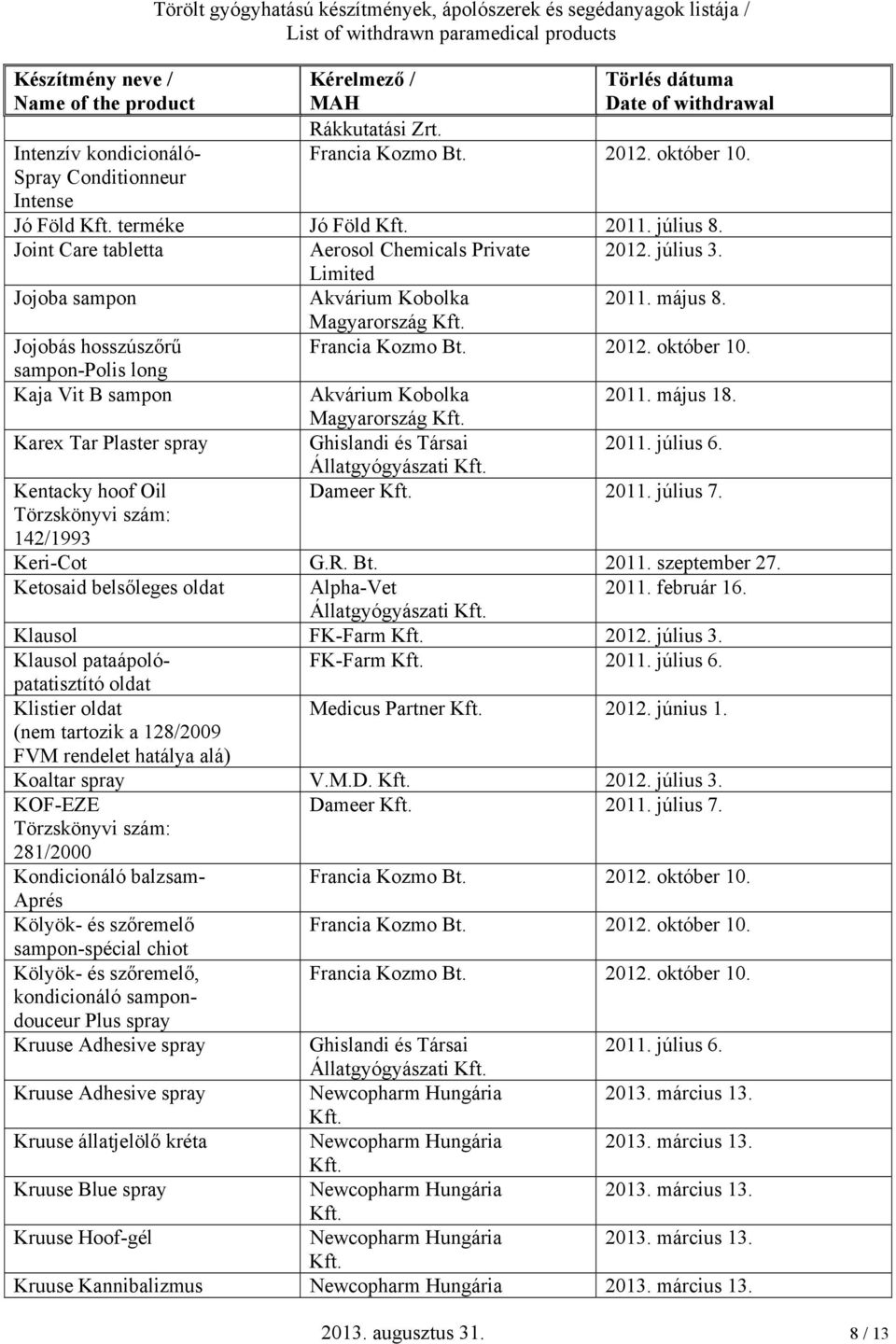 Bt. 2011. szeptember 27. Ketosaid belsőleges oldat Alpha-Vet 2011. február 16. Klausol FK-Farm 2012. július 3.