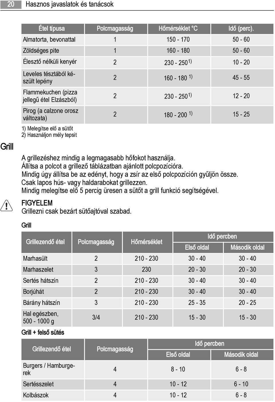 calzone orosz változata) 1) Melegítse elő a sütőt 2) Használjon mély tepsit 2 160-180 1) 45-55 2 230-250 1) 12-20 2 180-200 1) 15-25 A grillezéshez mindig a legmagasabb hőfokot használja.