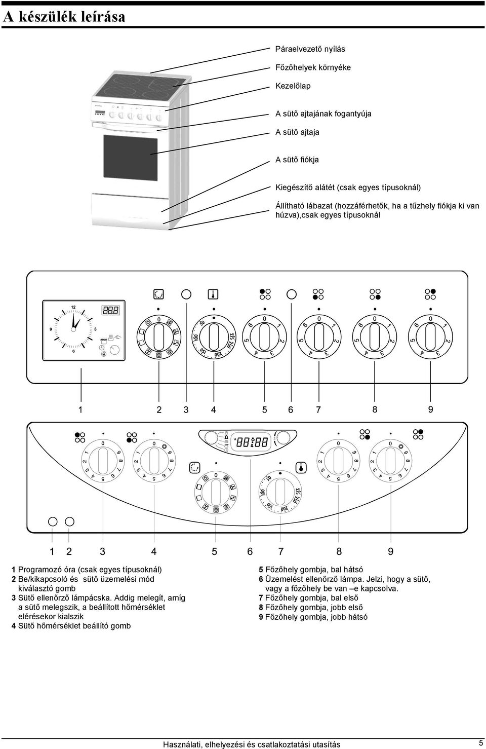 lámpácska. Addig melegít, amíg a sütő melegszik, a beállított hőmérséklet elérésekor kialszik 4 Sütő hőmérséklet beállító gomb 5 Főzőhely gombja, bal hátsó 6 Üzemelést ellenőrző lámpa.