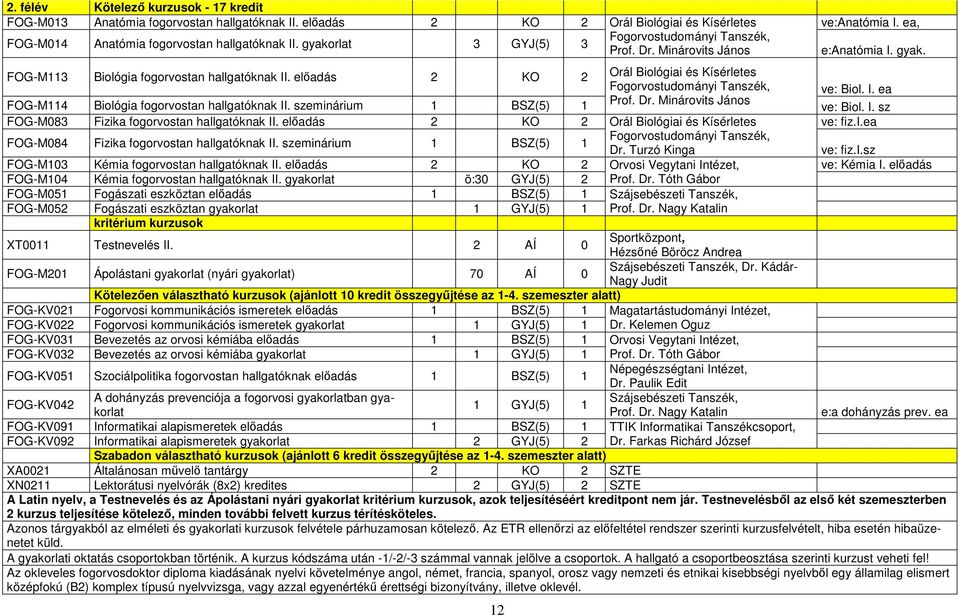 előadás 2 KO 2 Orál Biológiai és Kísérletes Fogorvostudományi Tanszék, ve: Biol. I. ea FOG-M114 Biológia fogorvostan hallgatóknak II. szeminárium 1 BSZ(5) 1 Prof. Dr. Minárovits János ve: Biol. I. sz FOG-M083 Fizika fogorvostan hallgatóknak II.