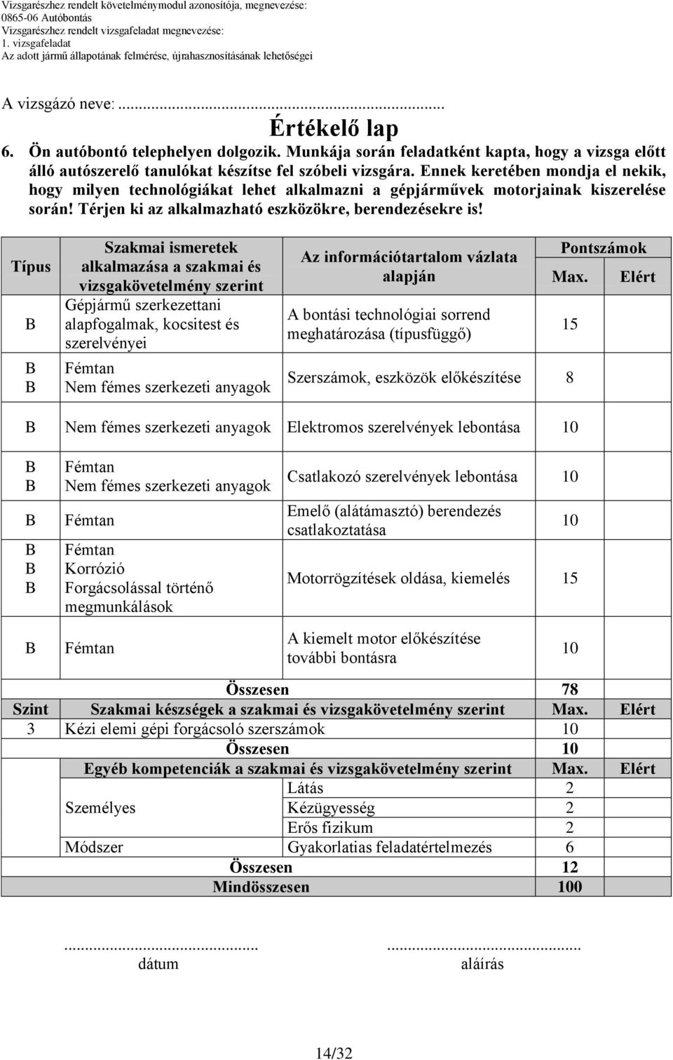 Típus Szakmai ismeretek alkalmazása a szakmai és vizsgakövetelmény szerint Gépjármű szerkezettani Nem fémes szerkezeti anyagok alapján A bontási technológiai sorrend meghatározása (típusfüggő)