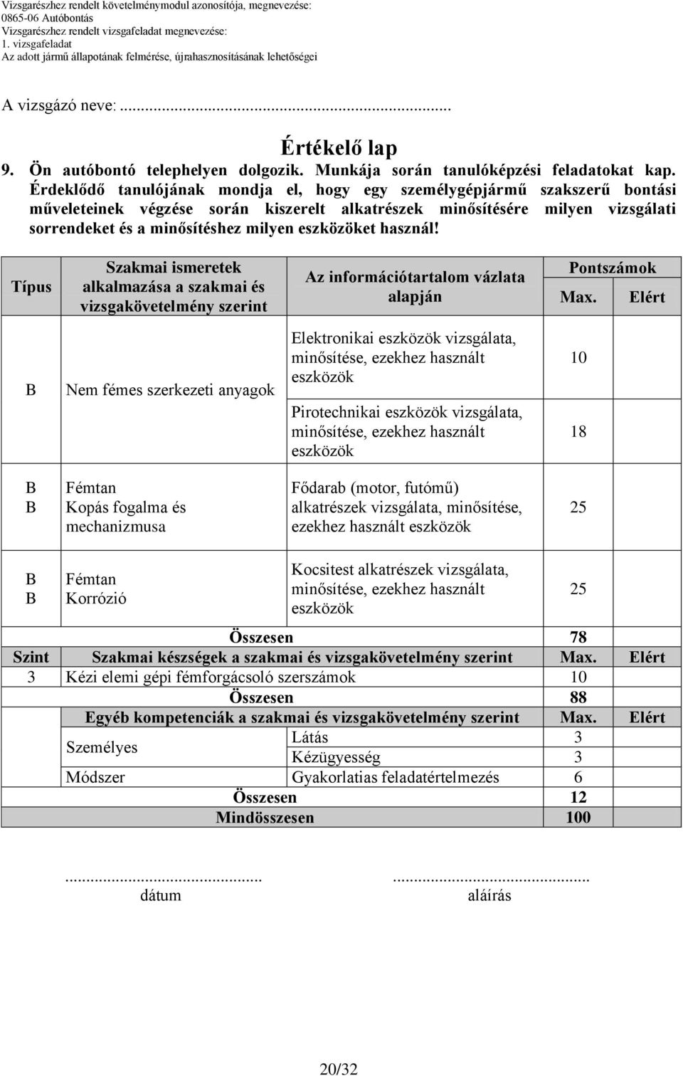 eszközöket használ! Típus Szakmai ismeretek alkalmazása a szakmai és vizsgakövetelmény szerint alapján Pontszámok Max.