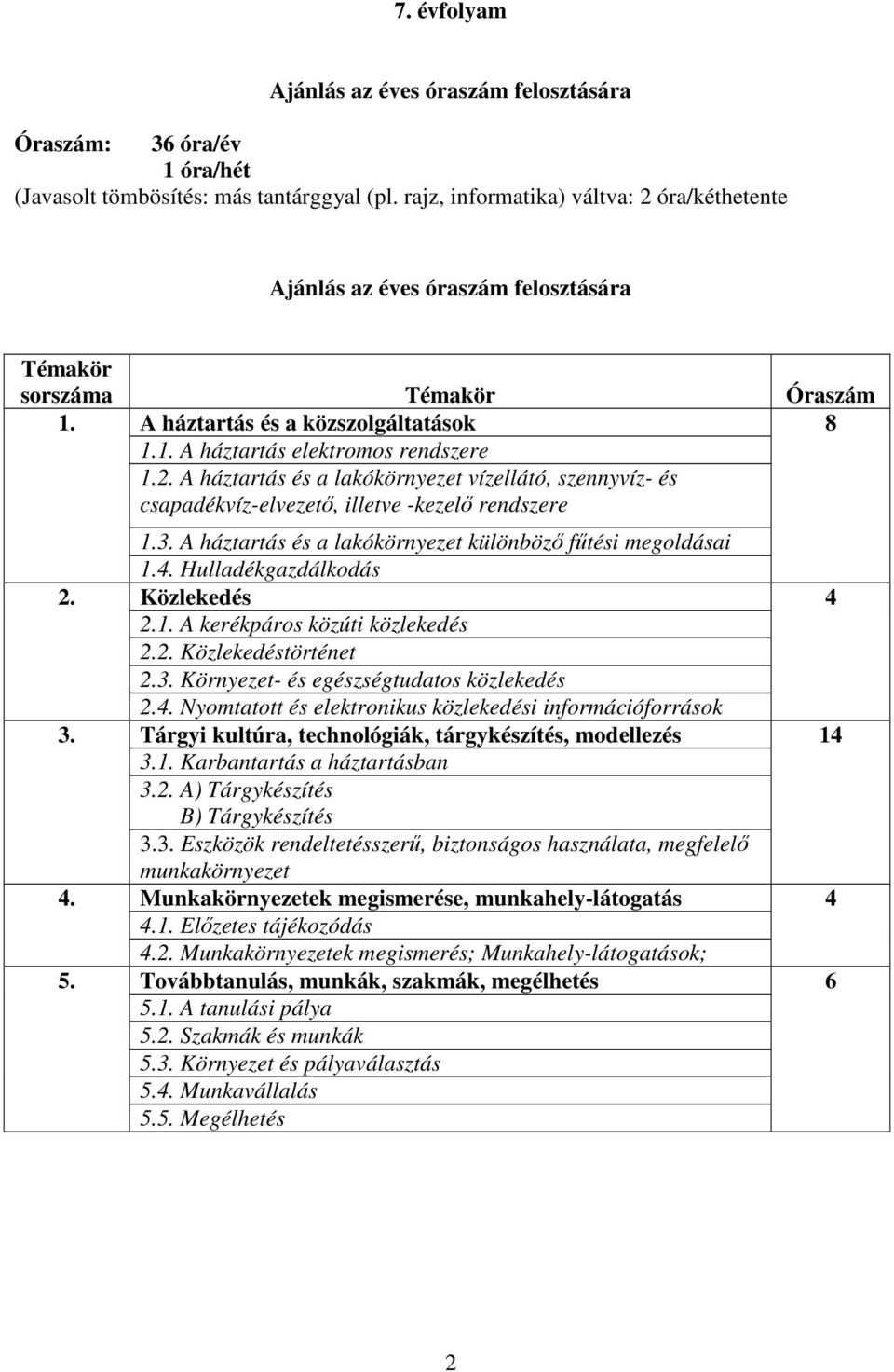 3. A háztartás és a lakókörnyezet különböző fűtési megoldásai 1.4. Hulladékgazdálkodás 2. Közlekedés 4 2.1. A kerékpáros közúti közlekedés 2.2. Közlekedéstörténet 2.3. Környezet- és egészségtudatos közlekedés 2.