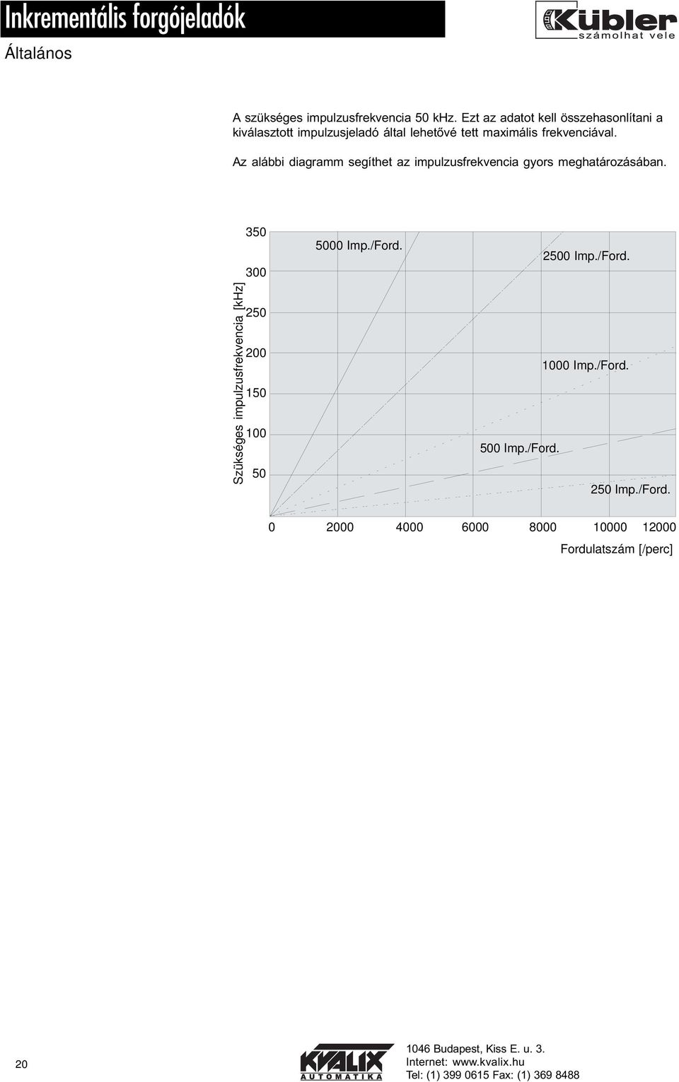 Az alábbi diagramm segíthet az impulzusfrekvencia gyors meghatározásában. 350 300 5000 Imp./Ford. 2500 Imp.
