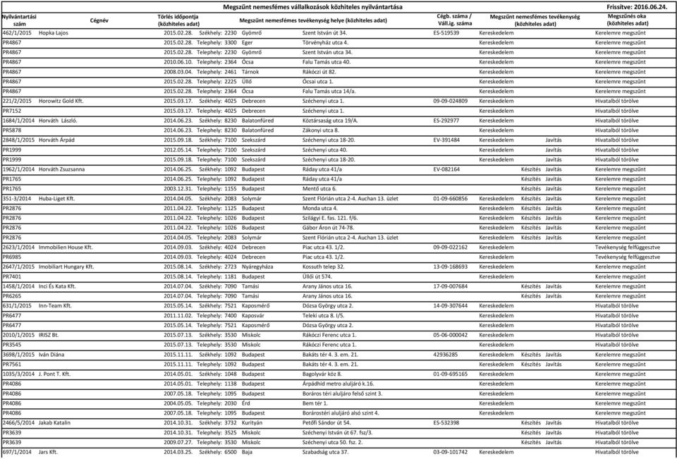 Kereskedelem Kerelemre megszűnt PR4867 2008.03.04. Telephely: 2461 Tárnok Rákóczi út 82. Kereskedelem Kerelemre megszűnt PR4867 2015.02.28. Telephely: 2225 Üllő Ócsai utca 1.