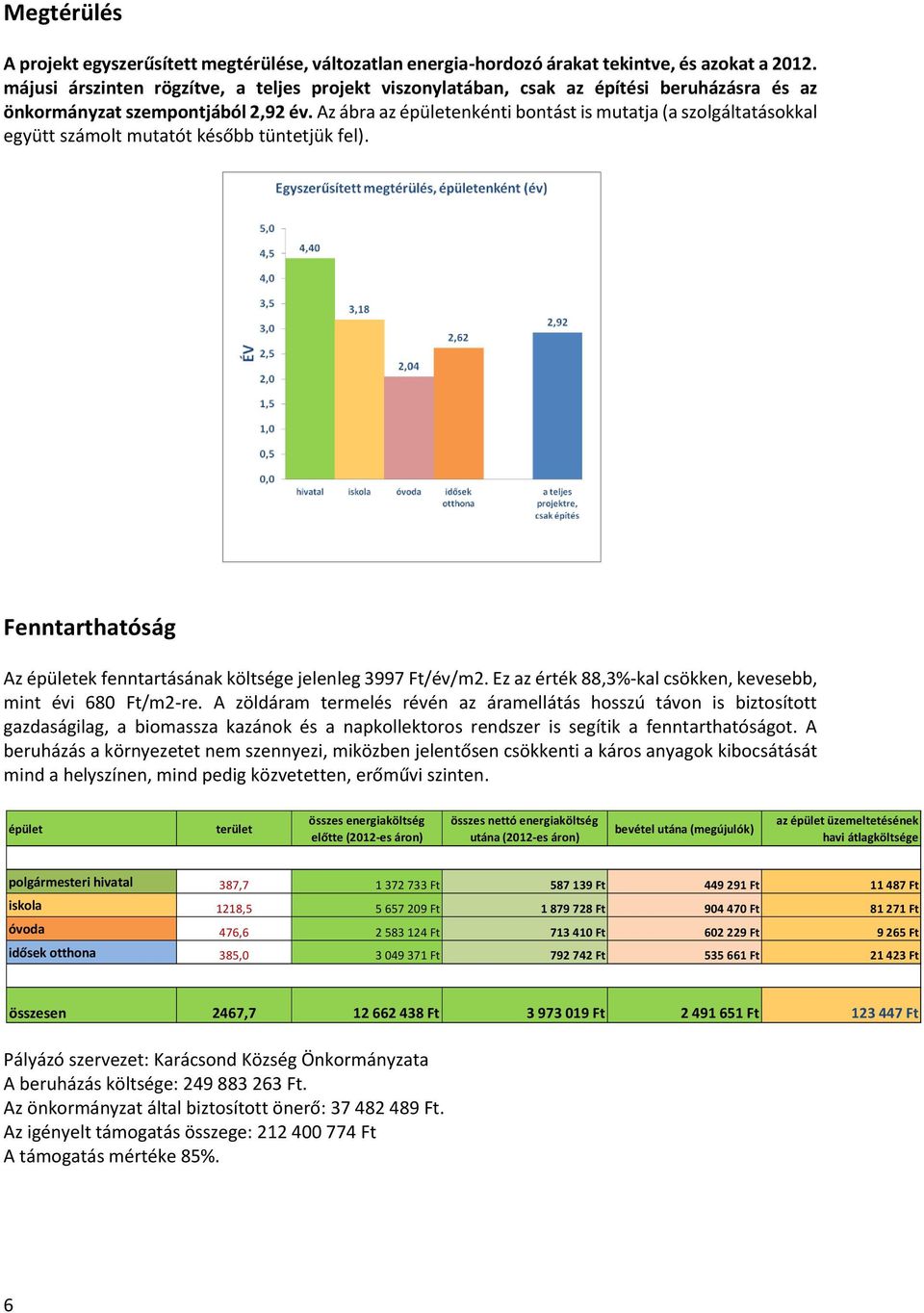 Az ábra az épületenkénti bontást is mutatja (a szolgáltatásokkal együtt számolt mutatót később tüntetjük fel). Fenntarthatóság Az épületek fenntartásának költsége jelenleg 3997 Ft/év/m2.