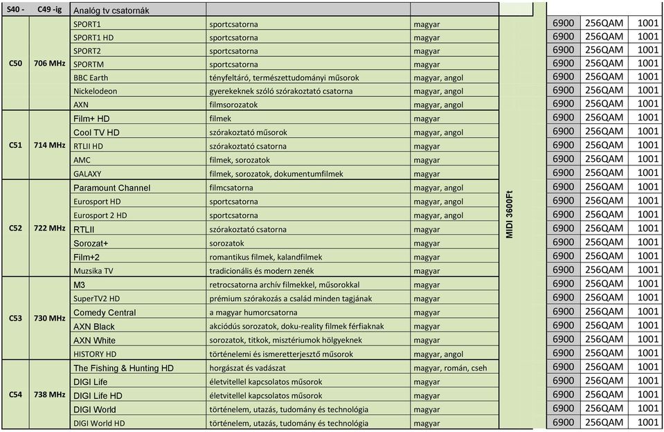 256QAM 1001 AXN filmsorozatok magyar, angol 6900 256QAM 1001 Film+ HD filmek magyar 6900 256QAM 1001 Cool TV HD szórakoztató műsorok magyar, angol 6900 256QAM 1001 C51 714 MHz RTLII HD szórakoztató