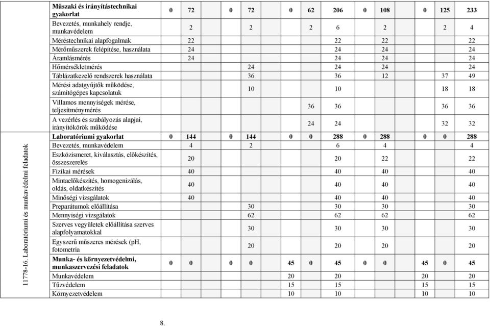 22 22 22 22 Mérőműszerek felépítése, használata 24 24 24 24 Áramlásmérés 24 24 24 24 Hőmérsékletmérés 24 24 24 24 Táblázatkezelő rendszerek használata 36 36 12 37 49 Mérési adatgyűjtők működése,