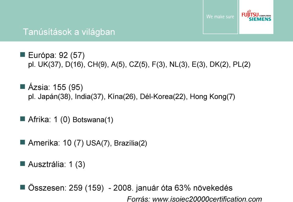 Japán(38), India(37), Kína(26), Dél-Korea(22), Hong Kong(7) Afrika: 1 (0) Botswana(1)