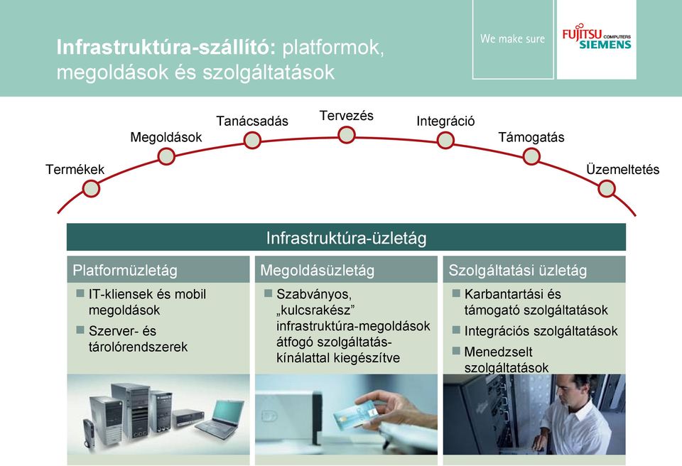 IT-kliensek és mobil megoldások Szabványos, kulcsrakész infrastruktúra-megoldások átfogó szolgáltatáskínálattal