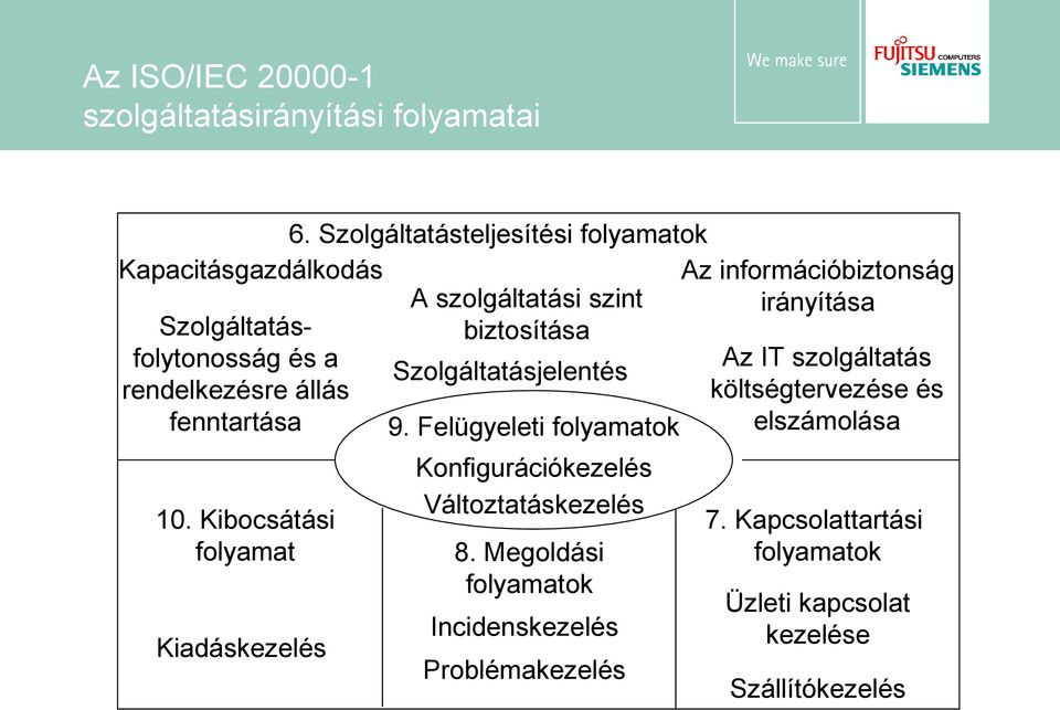 Az IT szolgáltatás folytonosság és a Szolgáltatásjelentés költségtervezése és rendelkezésre állás elszámolása fenntartása 9.