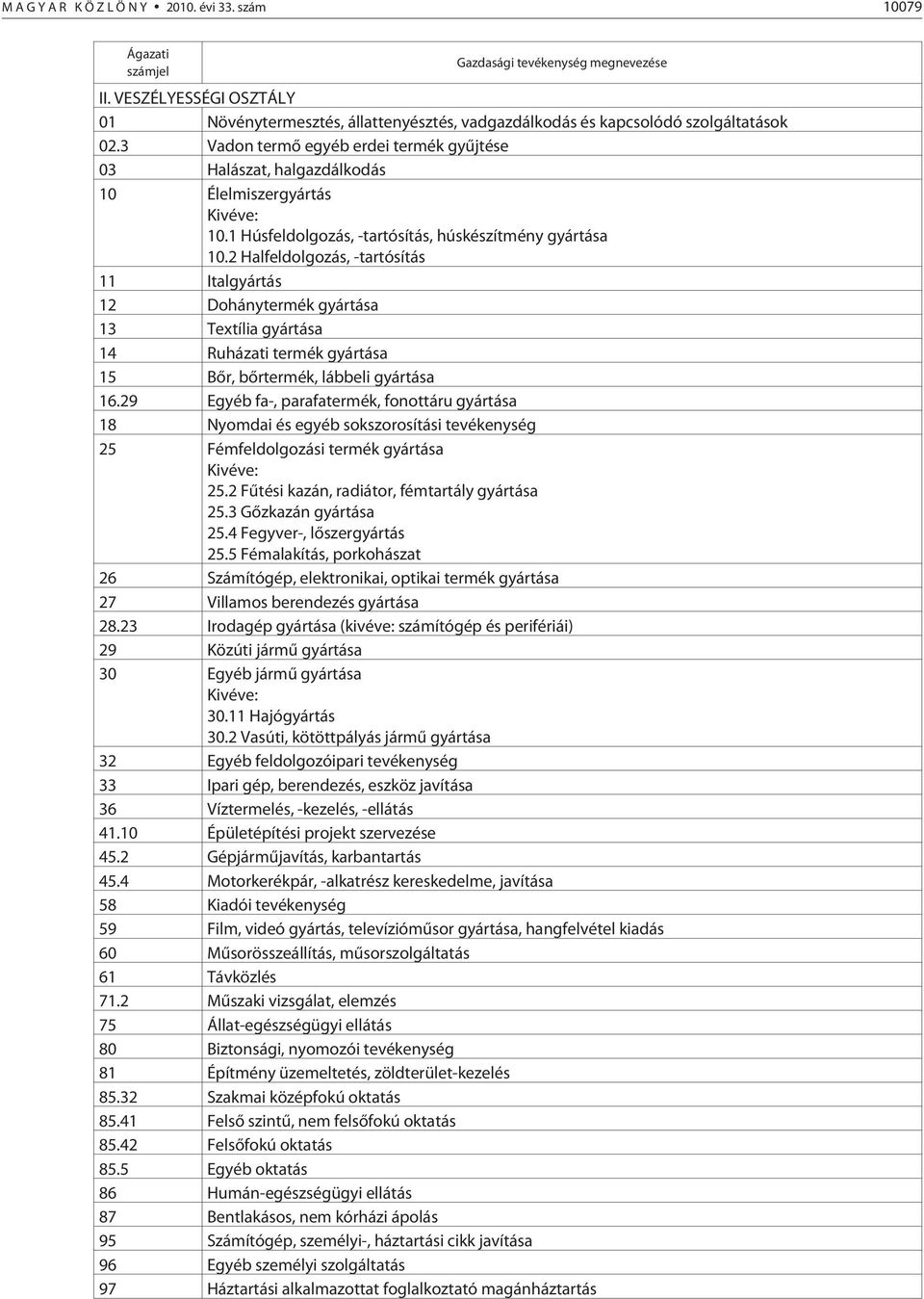 3 Vadon termõ egyéb erdei termék gyûjtése 03 Halászat, halgazdálkodás 10 Élelmiszergyártás Kivéve: 10.1 Húsfeldolgozás, -tartósítás, húskészítmény gyártása 10.