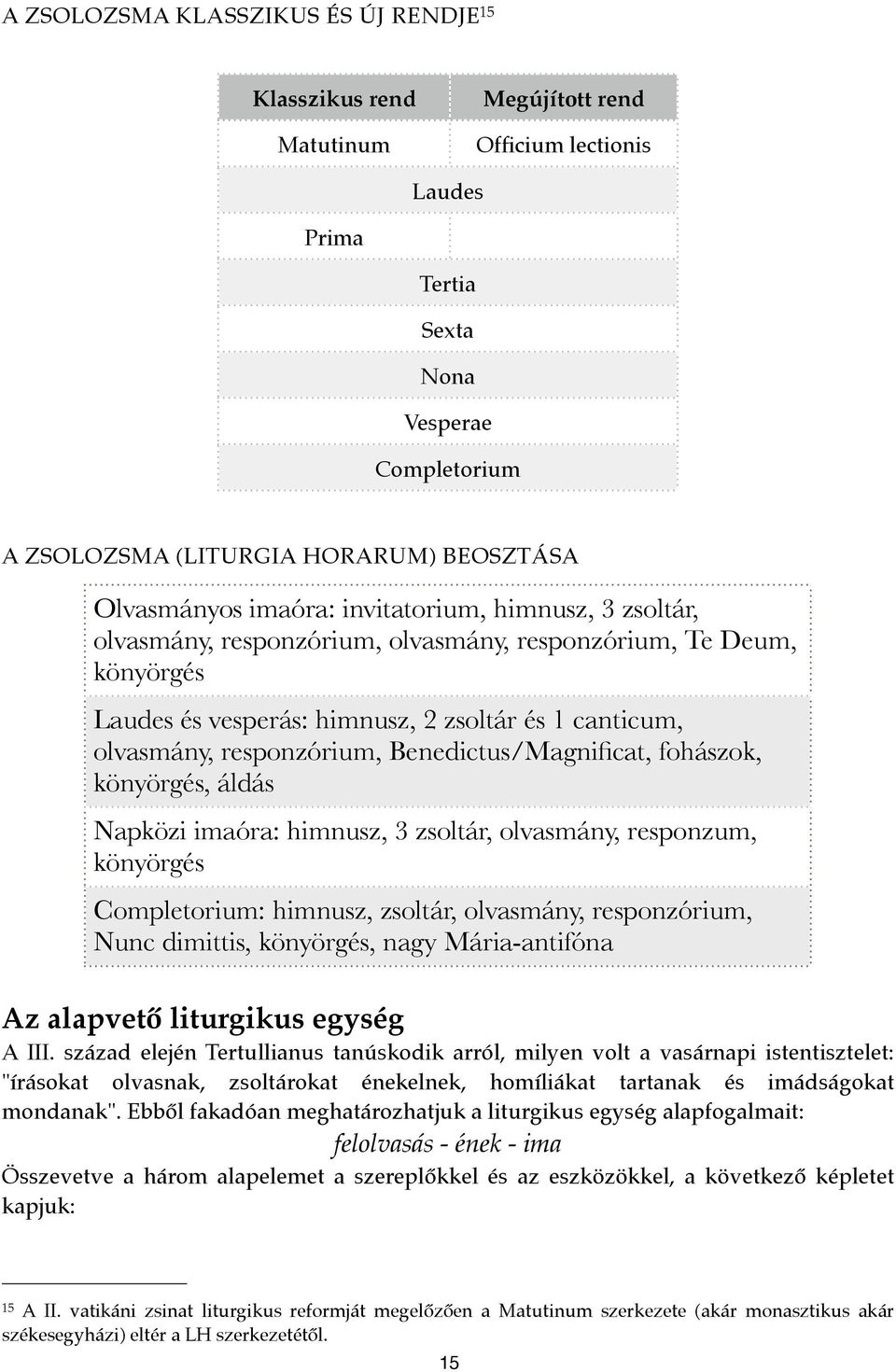 responzórium, Benedictus/Magnificat, fohászok, könyörgés, áldás Napközi imaóra: himnusz, 3 zsoltár, olvasmány, responzum, könyörgés Completorium: himnusz, zsoltár, olvasmány, responzórium, Nunc