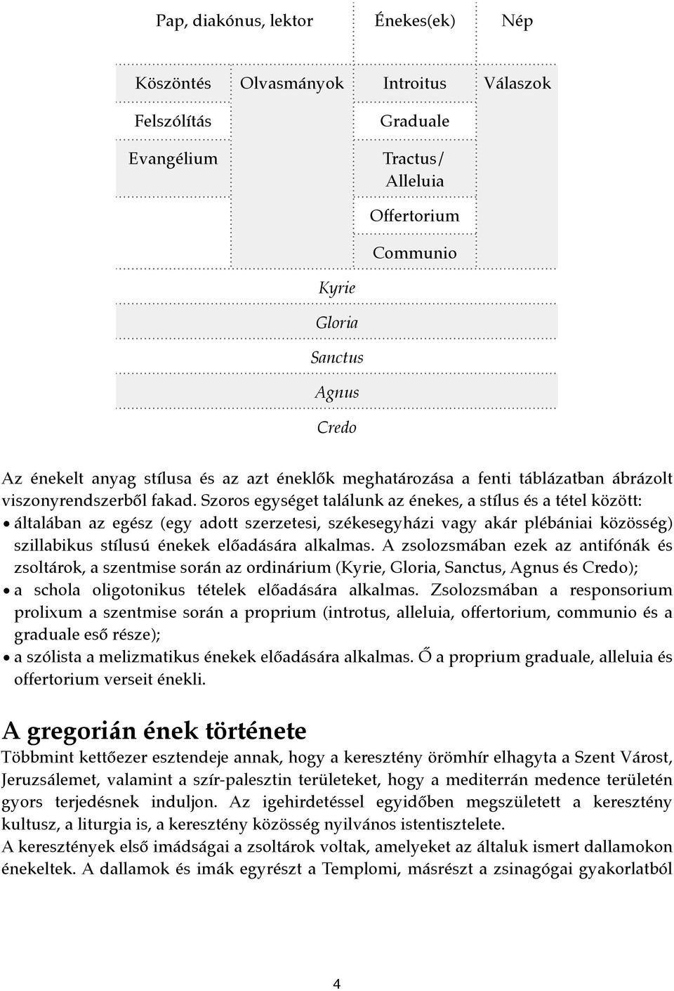 Szoros egységet találunk az énekes, a stílus és a tétel között: általában az egész (egy adott szerzetesi, székesegyházi vagy akár plébániai közösség) szillabikus stílusú énekek előadására alkalmas.