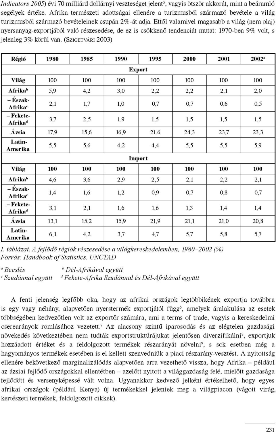 Ettől valamivel magasabb a világ (nem olaj) nyersanyag-exportjából való részesedése, de ez is csökkenő tendenciát mutat: 1970-ben 9% volt, s jelenleg 3% körül van.