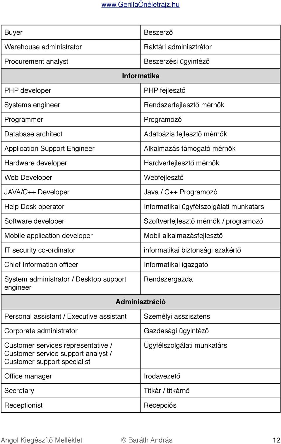 / Desktop support engineer PHP fejlesztő Rendszerfejlesztő mérnök Programozó Adatbázis fejlesztő mérnök Alkalmazás támogató mérnök Hardverfejlesztő mérnök Webfejlesztő Java / C++ Programozó