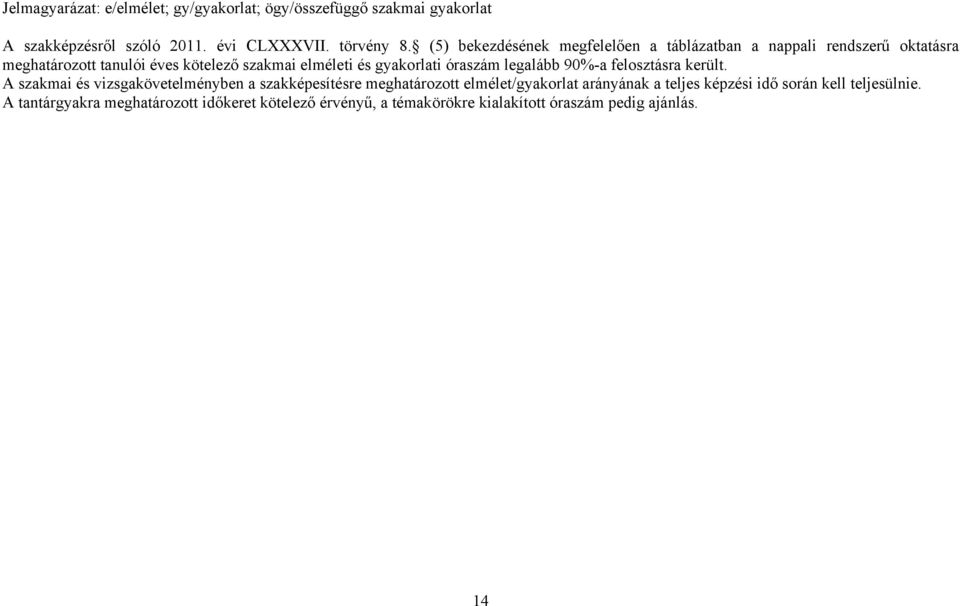 gyakorlati óraszám legalább 90%-a felosztásra került.