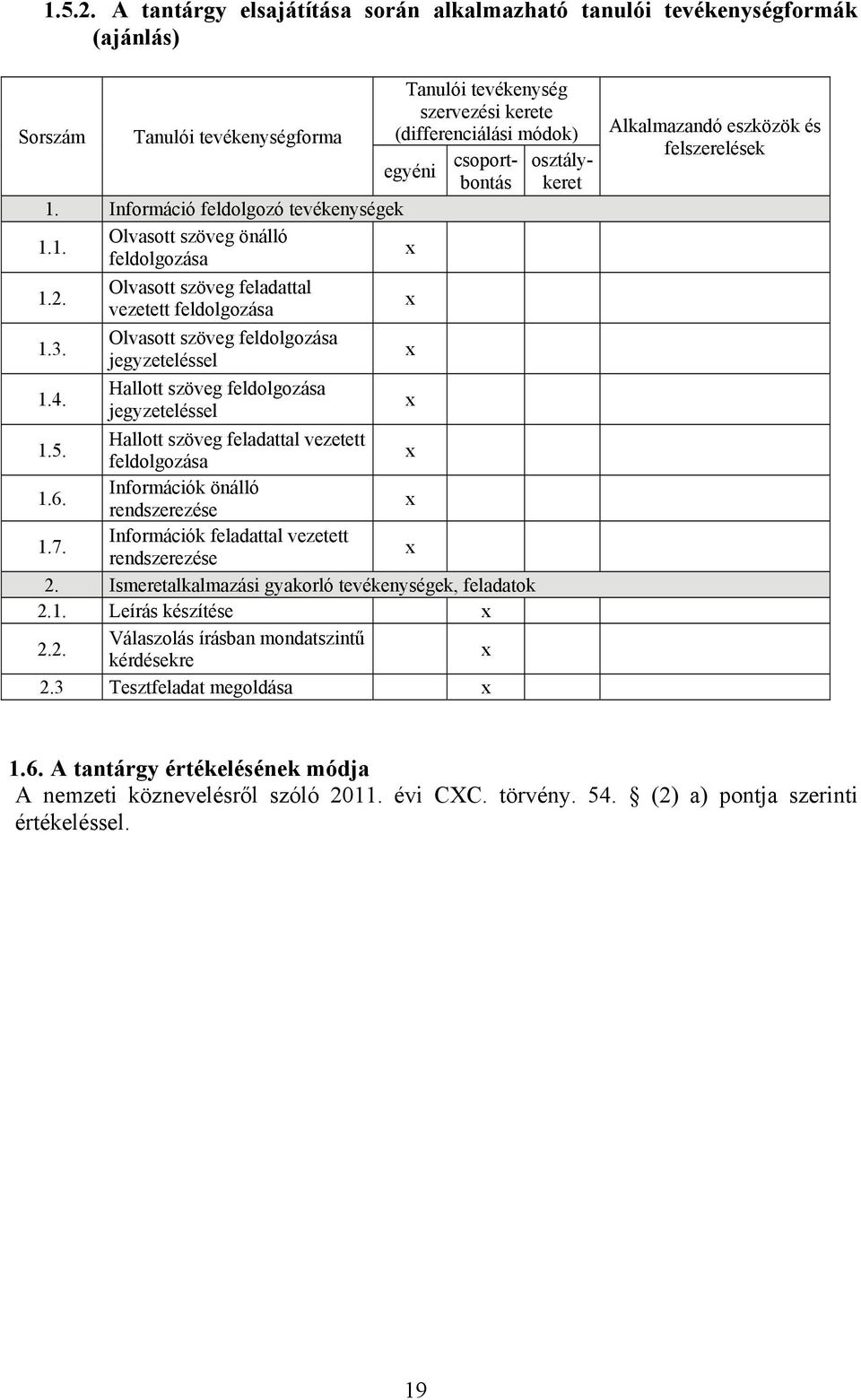 Hallott szöveg feldolgozása jegyzeteléssel 1.5. Hallott szöveg feladattal vezetett feldolgozása 1.6. Információk önálló rendszerezése 1.7. Információk feladattal vezetett rendszerezése 2.