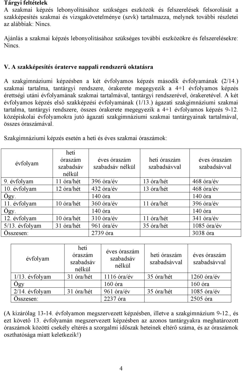 A szakképesítés óraterve nappali rendszerű oktatásra A szakgimnáziumi képzésben a két évfolyamos képzés második évfolyamának (2/14.