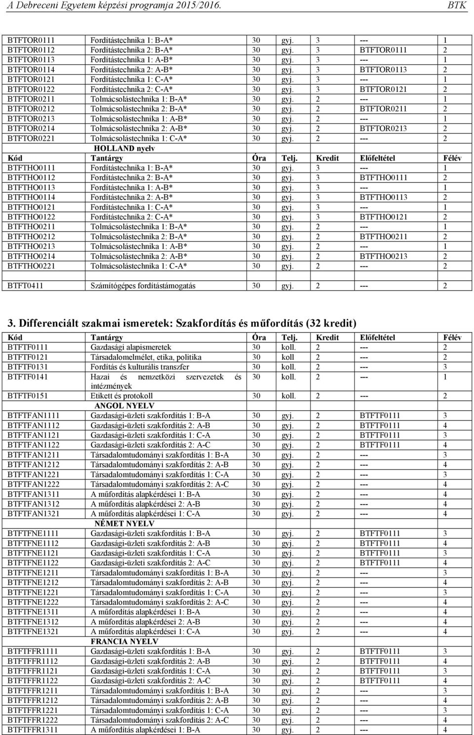 3 BTFTOR0121 2 BTFTOR0211 Tolmácsolástechnika 1: B-A* 30 gyj. 2 --- 1 BTFTOR0212 Tolmácsolástechnika 2: B-A* 30 gyj. 2 BTFTOR0211 2 BTFTOR0213 Tolmácsolástechnika 1: A-B* 30 gyj.