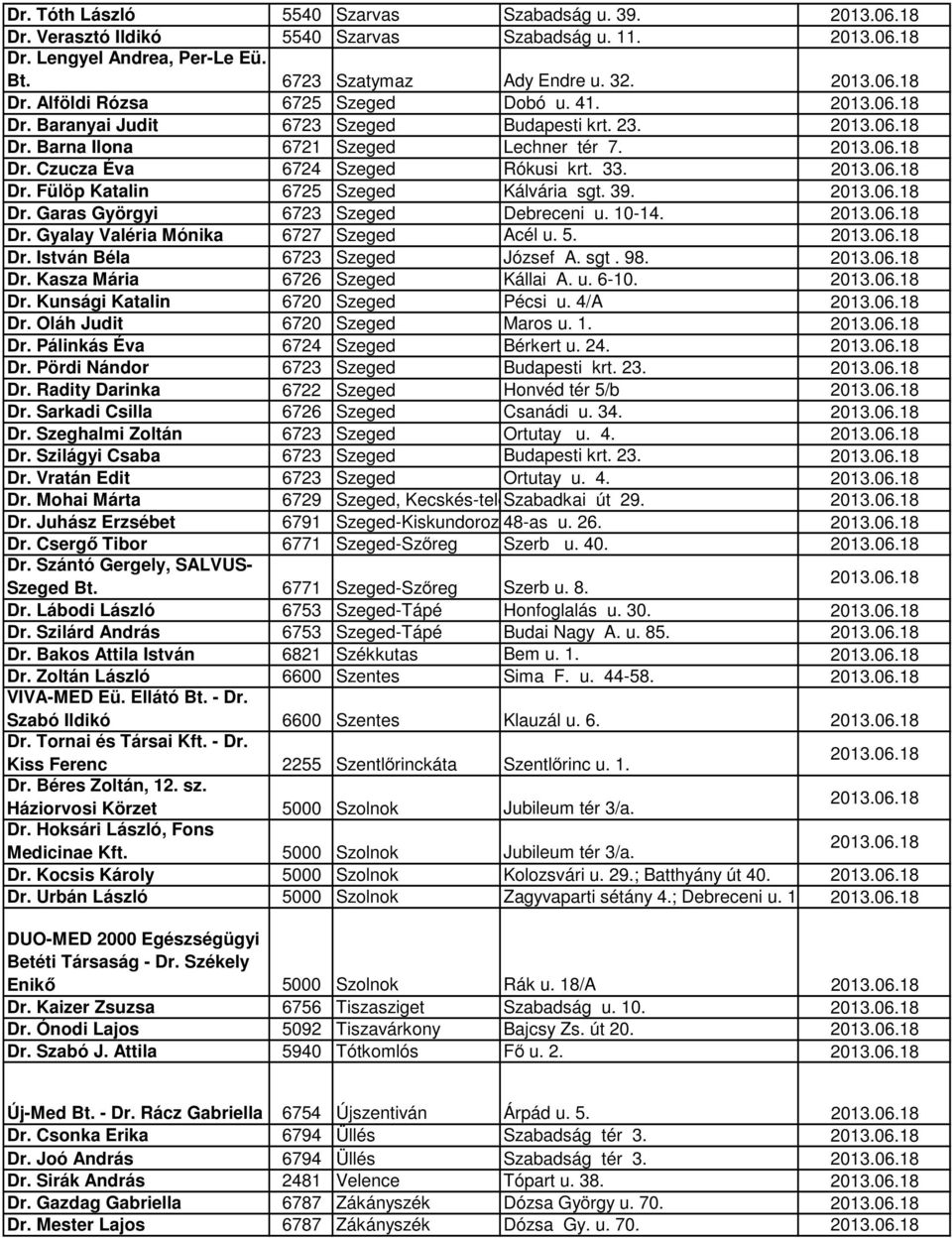 10-14. Dr. Gyalay Valéria Mónika 6727 Szeged Acél u. 5. Dr. István Béla 6723 Szeged József A. sgt. 98. Dr. Kasza Mária 6726 Szeged Kállai A. u. 6-10. Dr. Kunsági Katalin 6720 Szeged Pécsi u. 4/A Dr.