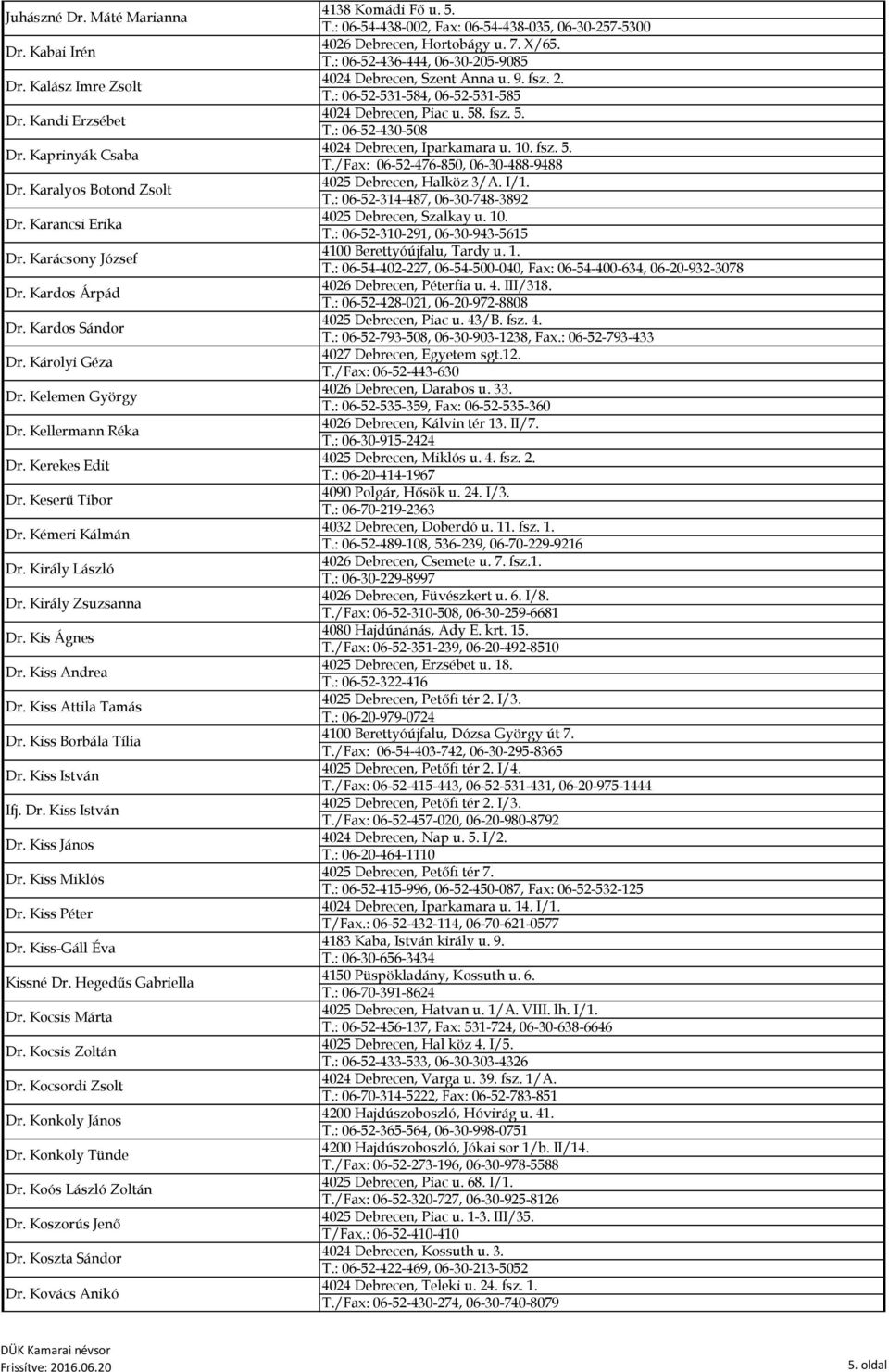 Kiss Attila Tamás Dr. Kiss Borbála Tília Dr. Kiss István Ifj. Dr. Kiss István Dr. Kiss János Dr. Kiss Miklós Dr. Kiss Péter Dr. Kiss-Gáll Éva Kissné Dr. Hegedűs Gabriella Dr. Kocsis Márta Dr.
