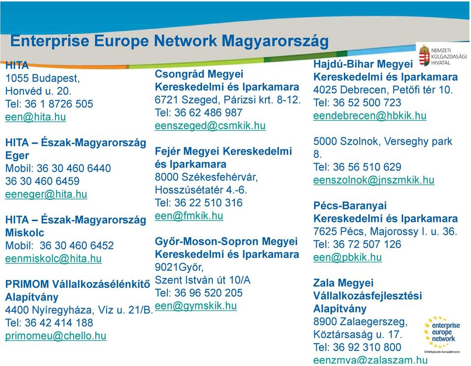 hu PRIMOM Vállalkozásélénkítő Alapítvány 4400 Nyíregyháza, Víz u. 21/B. Tel: 36 42 414 188 primomeu@chello.hu Csongrád Megyei Kereskedelmi és Iparkamara 6721 Szeged, Párizsi krt. 8-12.