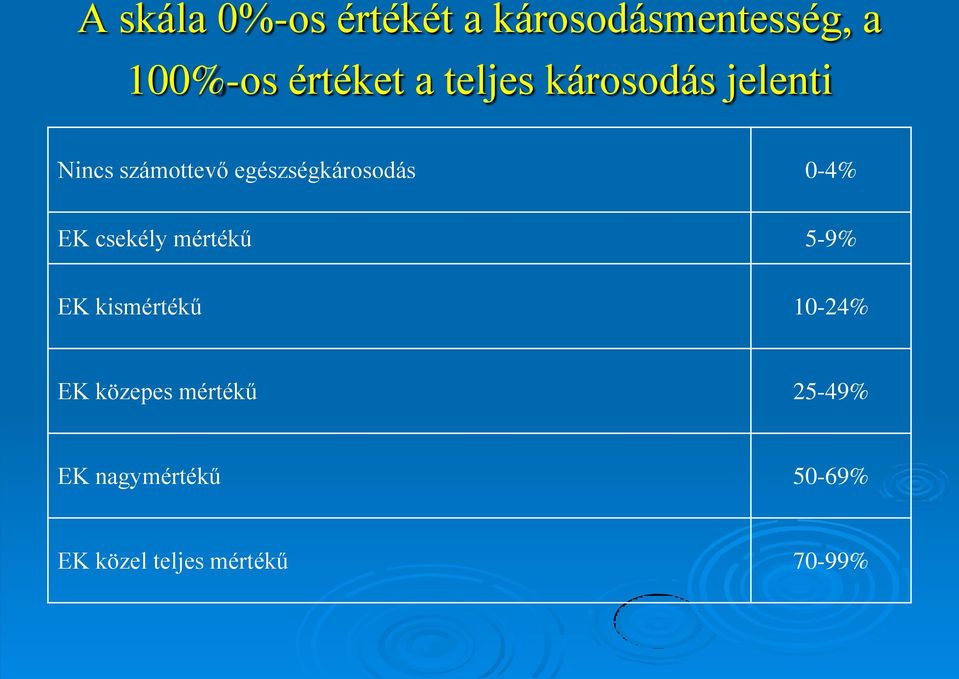 0-4% EK csekély mértékű 5-9% EK kismértékű 10-24% EK közepes