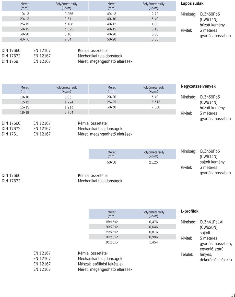 összetétel DIN 17672 EN 12167 Mechanikai tulajdonságok DIN 1761 EN 12167, megengedhetô eltérések 20x20 3,40 25x25 5,313 30x30 7,650 Négyzetszelvények CuZn39Pb3 (CW614N) húzott kemény 3 méteres