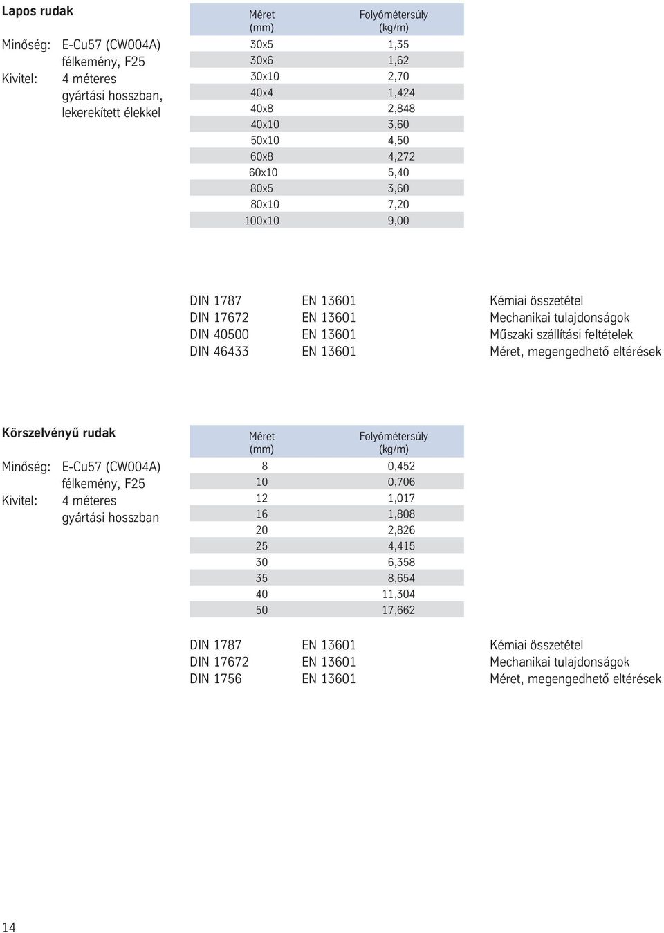szállítási feltételek DIN 46433 EN 13601, megengedhetô eltérések Körszelvényû rudak E-Cu57 (CW004A) félkemény, F25 4 méteres gyártási 8 0,452 10 0,706 12 1,017 16
