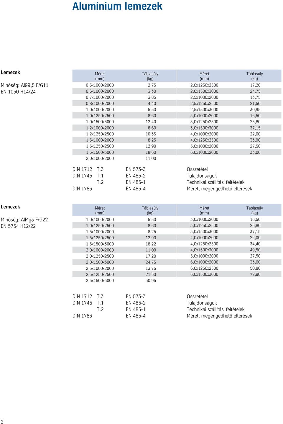 2,5x1500x3000 30,95 3,0x1000x2000 16,50 3,0x1250x2500 25,80 3,0x1500x3000 37,15 4,0x1000x2000 22,00 4,0x1250x2500 33,90 5,0x1000x2000 27,50 6,0x1000x2000 33,00 DIN 1712 T.