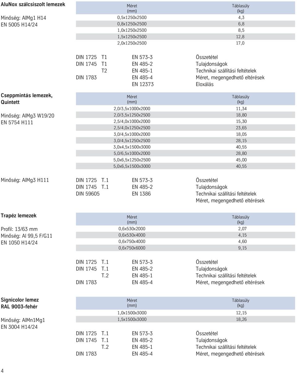 Profil: 13/63 mm Al 99,5 F/G11 EN 1050 H14/24 2,0/3,5x1000x2000 11,34 2,0/3,5x1250x2500 18,80 2,5/4,0x1000x2000 15,30 2,5/4,0x1250x2500 23,65 3,0/4,5x1000x2000 18,05 3,0/4,5x1250x2500 28,15