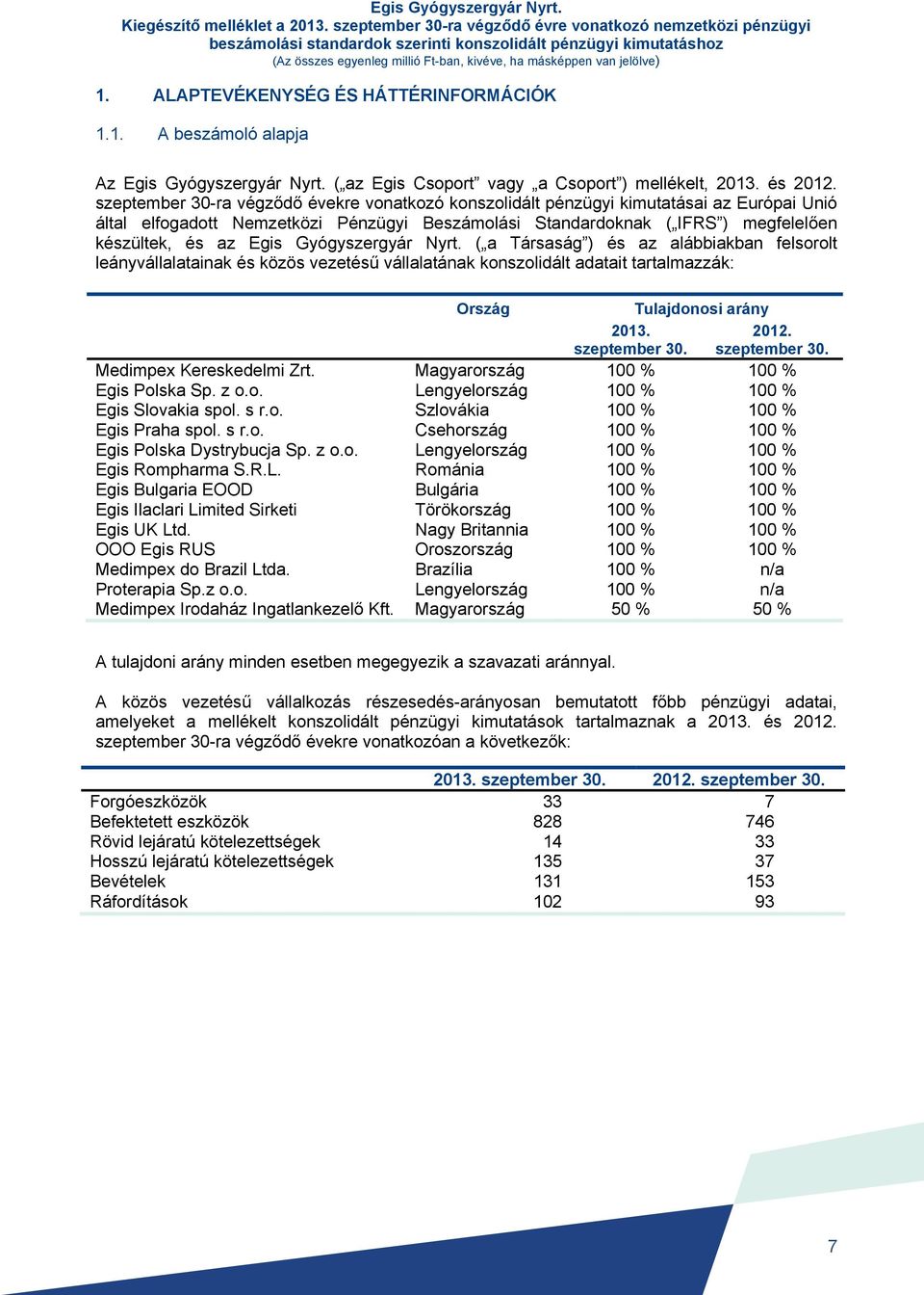 ALAPTEVÉKENYSÉG ÉS HÁTTÉRINFORMÁCIÓK 1.1. A beszámoló alapja Az Egis Gyógyszergyár Nyrt. ( az Egis Csoport vagy a Csoport ) mellékelt, 2013. és 2012.