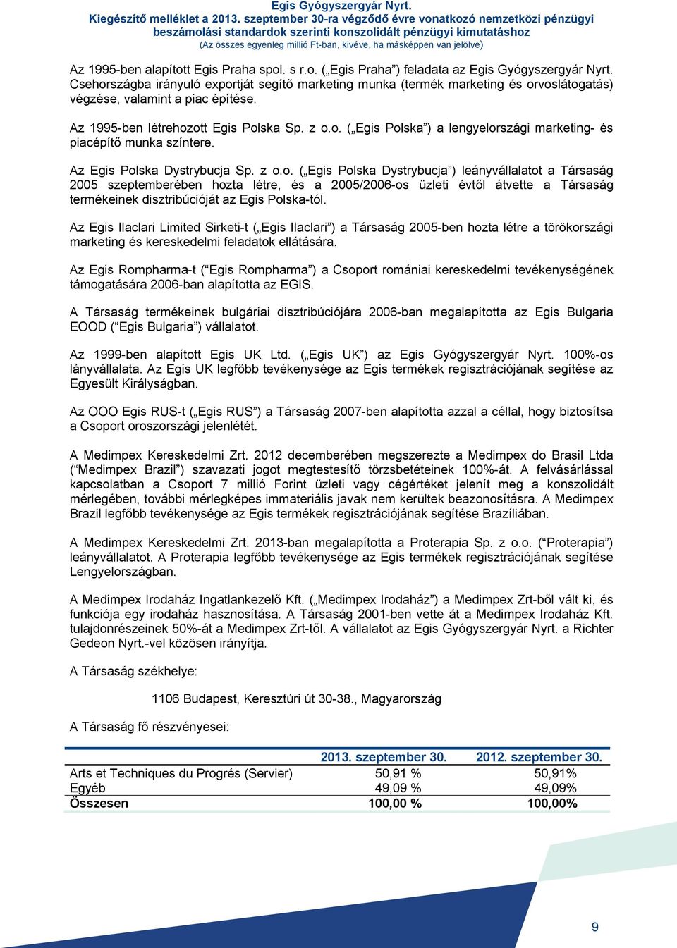 1995-ben alapított Egis Praha spol. s r.o. ( Egis Praha ) feladata az Egis Gyógyszergyár Nyrt.