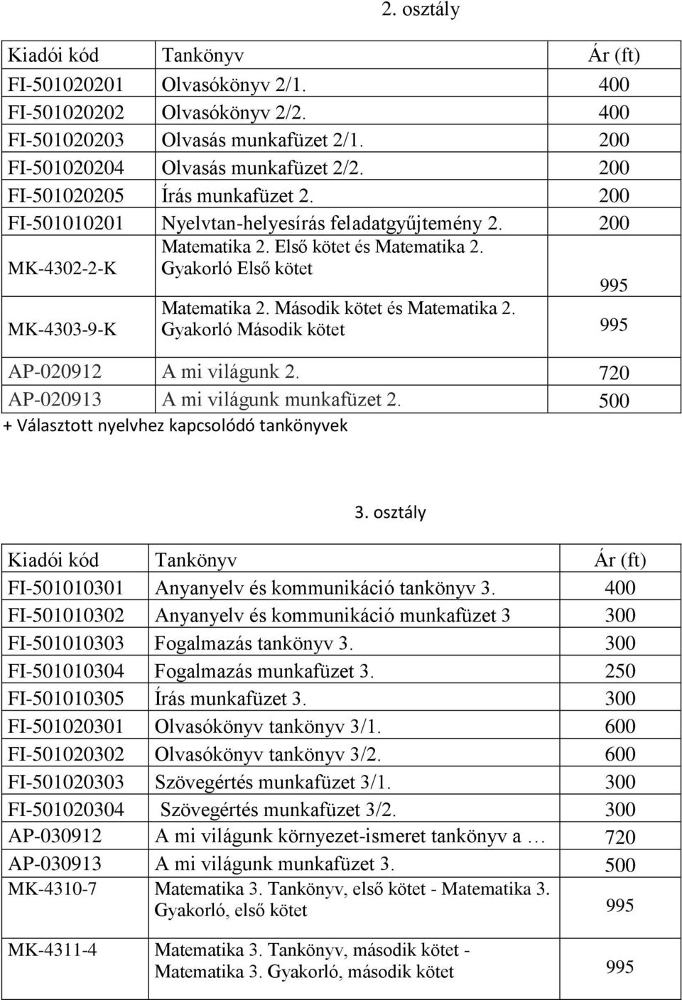 Második kötet és Matematika 2. MK-4303-9-K Gyakorló Második kötet 995 AP-020912 A mi világunk 2. 720 AP-020913 A mi világunk munkafüzet 2. 500 + Választott nyelvhez kapcsolódó tankönyvek 3.