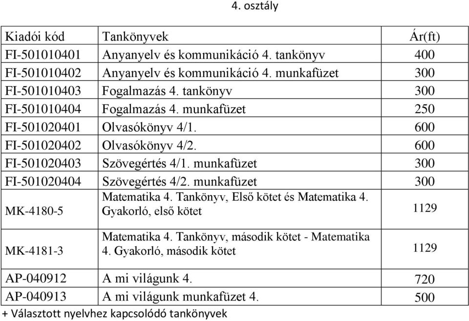 600 FI-501020403 Szövegértés 4/1. munkafüzet 300 FI-501020404 Szövegértés 4/2. munkafüzet 300 Matematika 4. Tankönyv, Első kötet és Matematika 4.