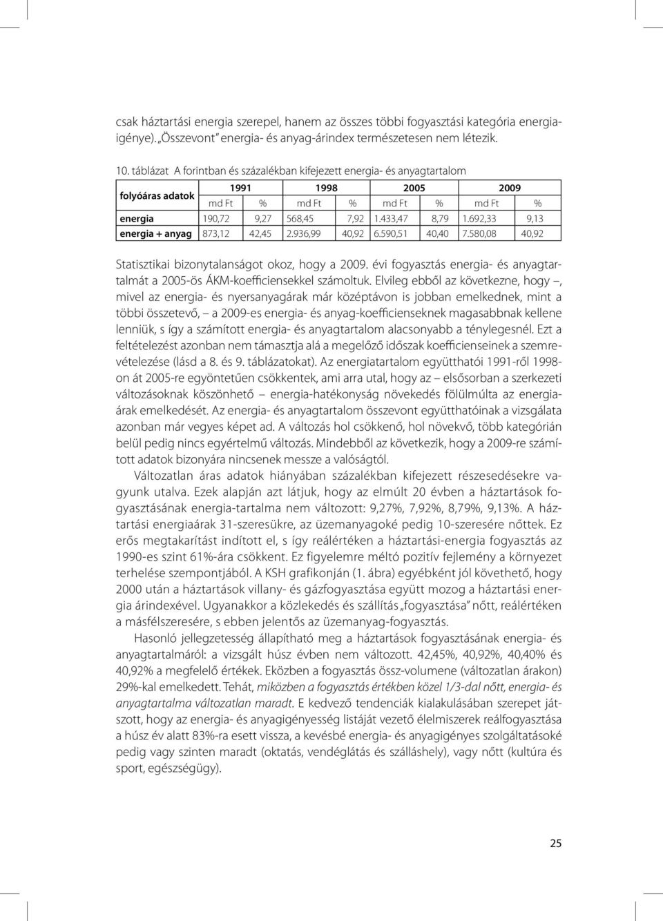 692,33 9,13 energia + anyag 873,12 42,45 2.936,99 40,92 6.590,51 40,40 7.580,08 40,92 Statisztikai bizonytalanságot okoz, hogy a 2009.