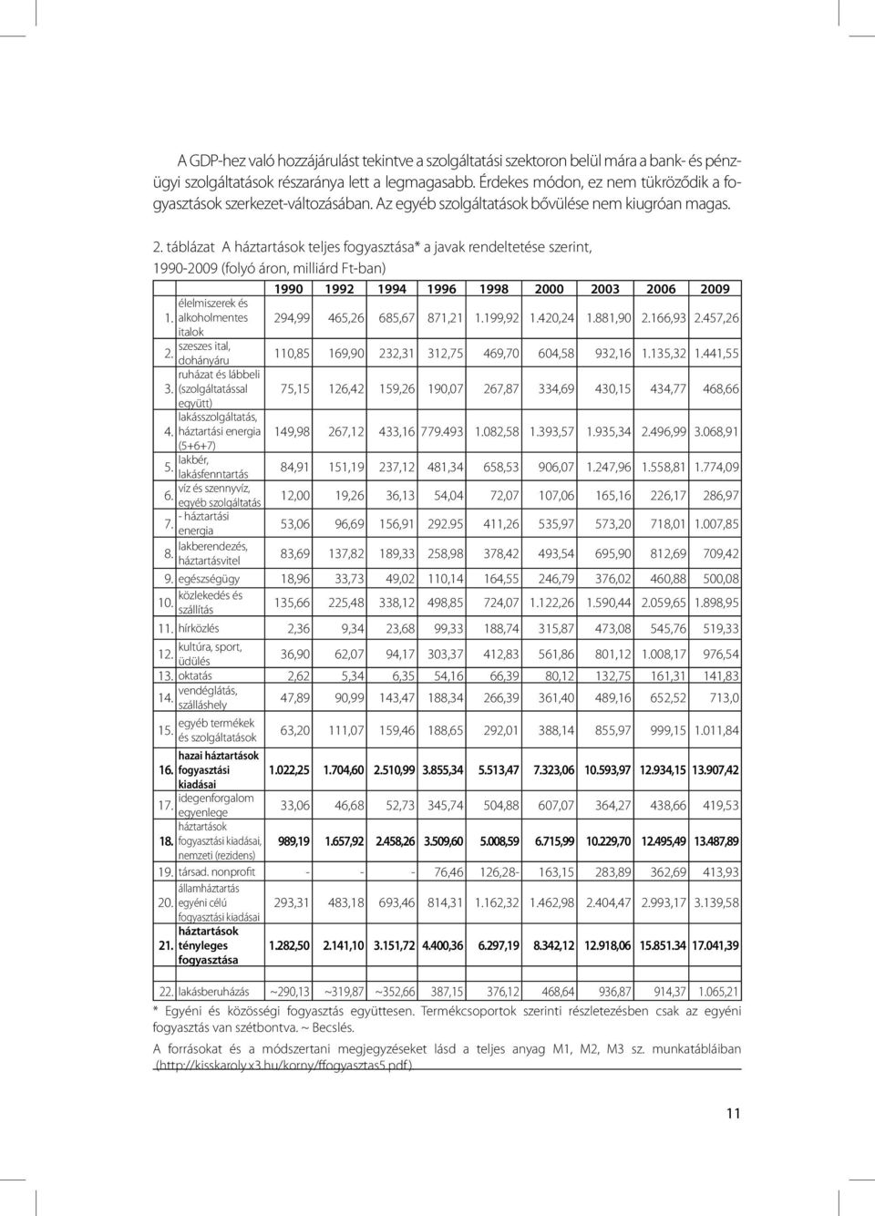 táblázat A háztartások teljes fogyasztása* a javak rendeltetése szerint, 1990-2009 (folyó áron, milliárd Ft-ban) 1990 1992 1994 1996 1998 2000 2003 2006 2009 élelmiszerek és 1.