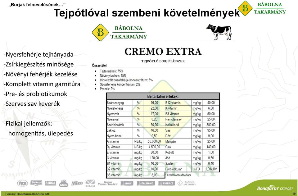 vitamin garnitúra Pre és probiotikumok Szerves sav keverék