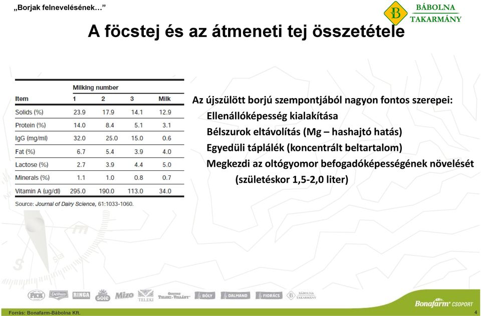 hatás) Egyedüli táplálék (koncentrált beltartalom) Megkezdi az oltógyomor