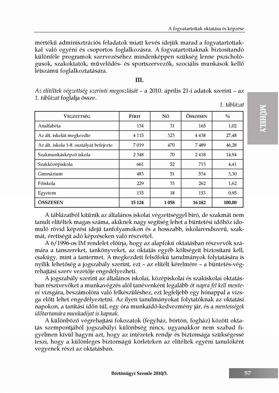 foglalkoztatására. III. Az elítéltek végzettség szerinti megoszlását a 2010. április 21-i adatok szerint az 1. táblázat foglalja össze. 1. táblázat VÉGZETTSÉG FÉRFI NŐ ÖSSZESEN % Analfabéta 134 31 165 1,02 Az ált.