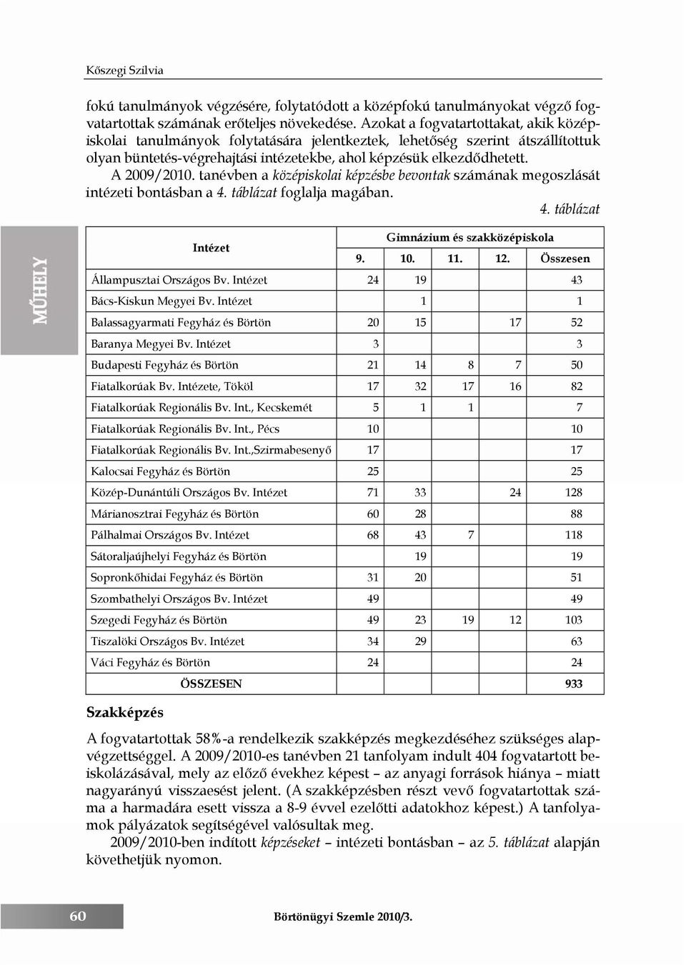 tanévben a középiskolai képzésbe bevontak számának megoszlását intézeti bontásban a 4. táblázat foglalja magában. 4. táblázat Szakképzés Intézet Gimnázium és szakközépiskola 9. 10. 11. 12.